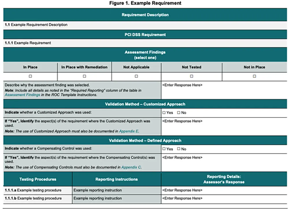 A sample business plan template for PCI DSS 4.0 compliance.